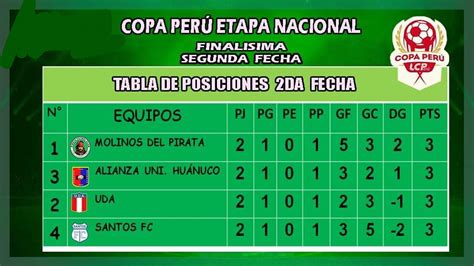 campeonato peruano 2023-1